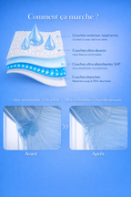 Patch Anti-Transpiration Invisible – Ultra Fin & Discret