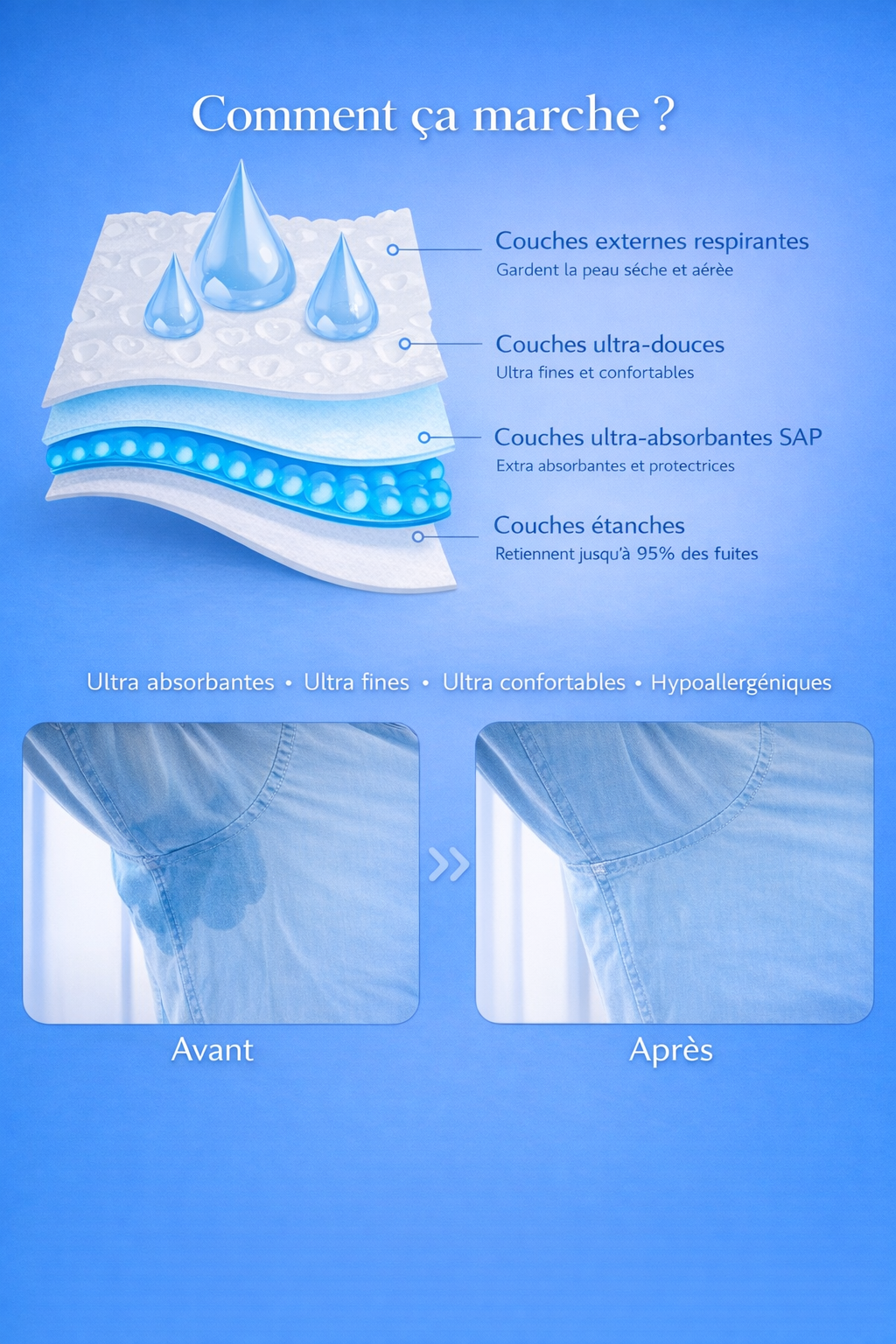 Patch Anti-Transpiration Invisible – Ultra Fin & Discret